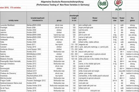 德國ADR測(cè)試認(rèn)證品種集之【抗性之選】