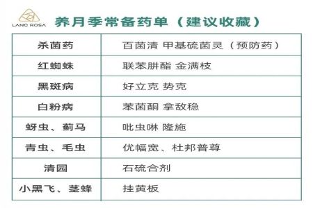 都說最美人間四月天，4月花事指南請查收！