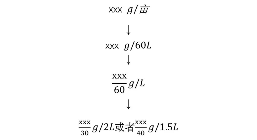 月季保姆級配藥教程，多種病蟲害一次搞定